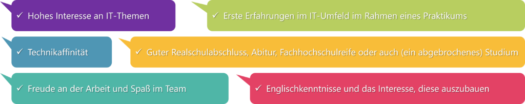 Anforderungen Mitarbeiter:innen