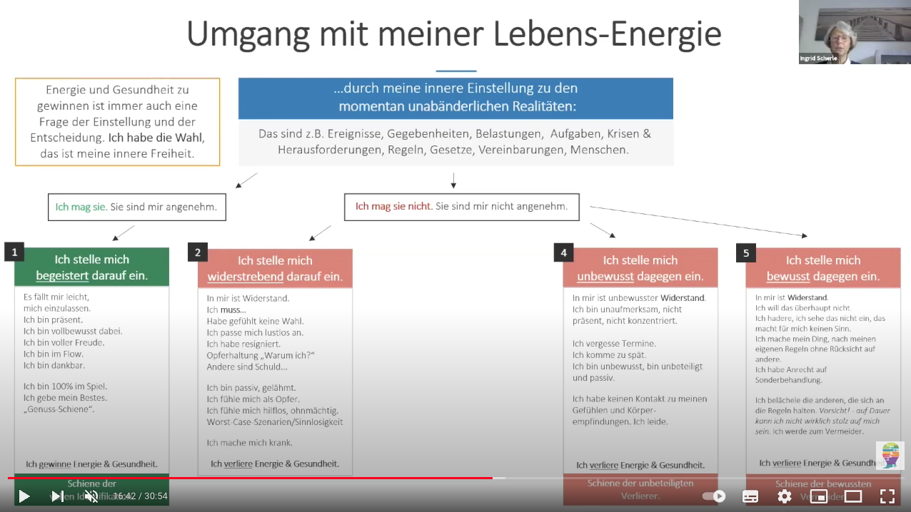 Eine konstruktive innere Einstellung in Krisenzeiten...aber wie? OpenLearning-Seminar mit Ingrid A. Scherle